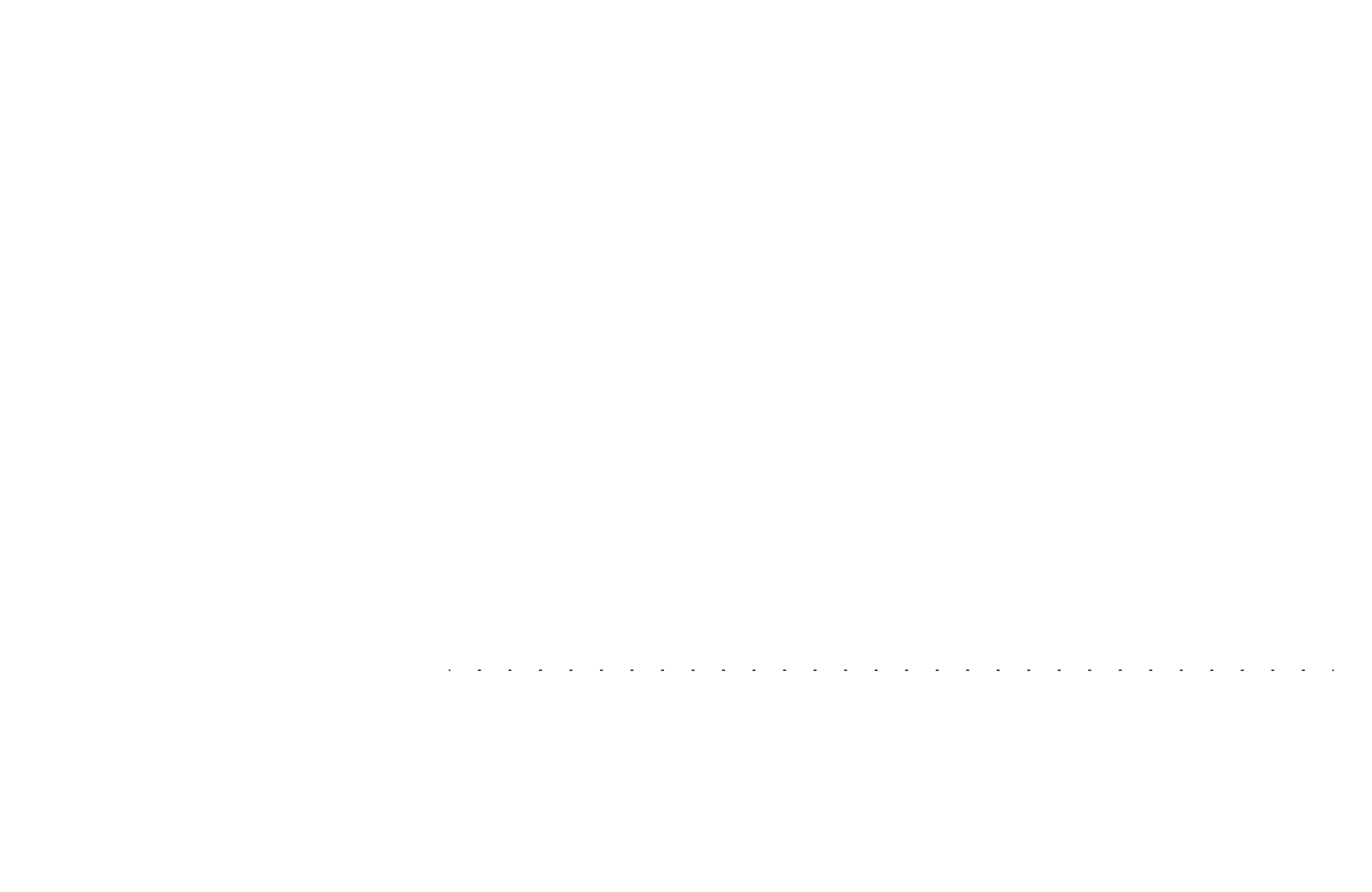 Top Notes